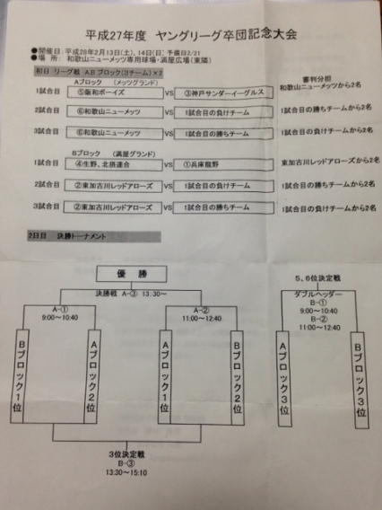 卒団記念大会組合せ