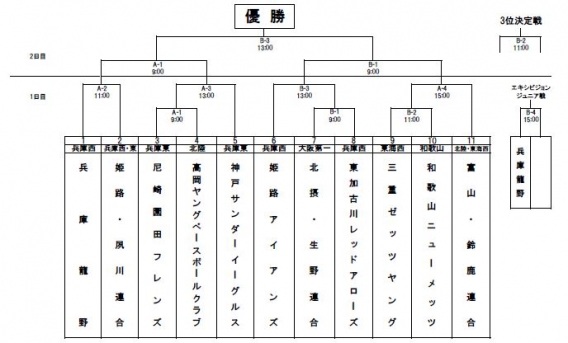 たつの市長旗争奪兵庫龍野第38回大会
