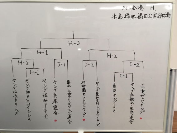 第27回ヤングリーグ春季大会、組み合わせ決定！！