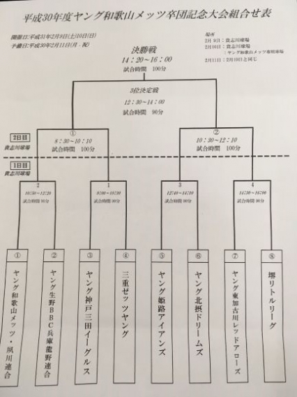 和歌山メッツ卒団記念大会、組み合わせ決定！！