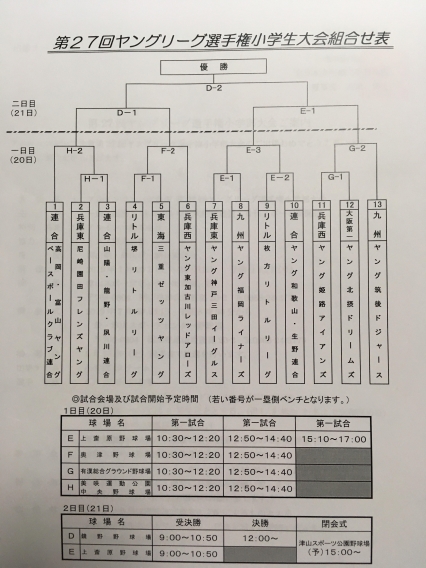 第２７回ヤングリーグ選手権大会小学部大会、組み合わせ決定！！