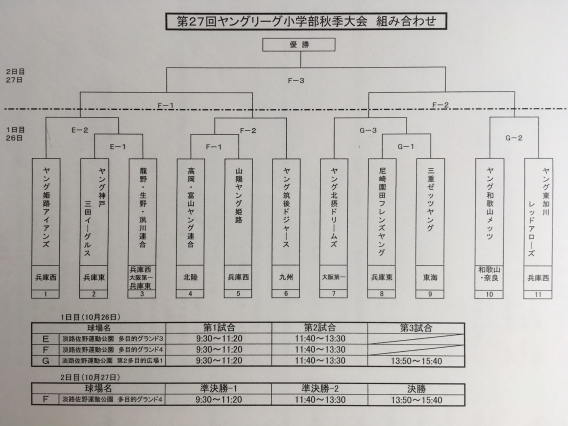 第２７回小学生秋季大会、組合せ決定！！