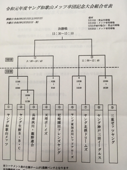 ヤング和歌山メッツ卒団記念大会、組み合わせ決定！！