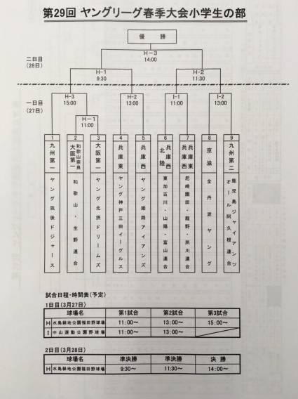 第２９回ヤングリーグ小学部春季大会組み合わせ、決定！！